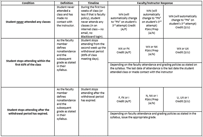 Reporting Requirements