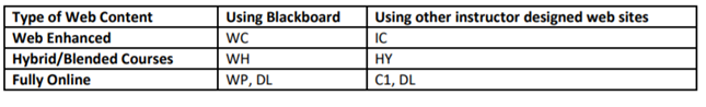 E-learning Special Designators