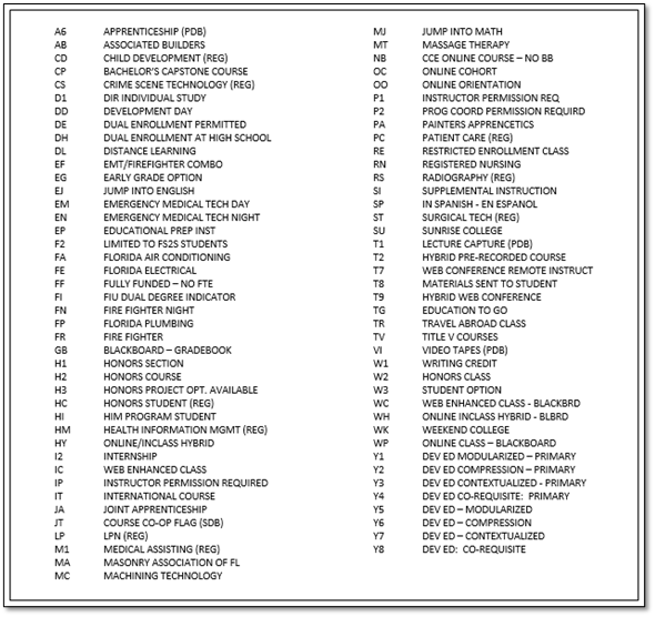 Special Designators 